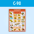 Плакат «Размещение пиломатериалов на складе» (С-98, пластик 2 мм, A2, 1 лист)